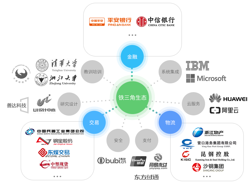 合作伙伴-湖南善達科技_軟件開發(fā)_網(wǎng)站建設(shè)_網(wǎng)絡(luò)推廣_視覺設(shè)計