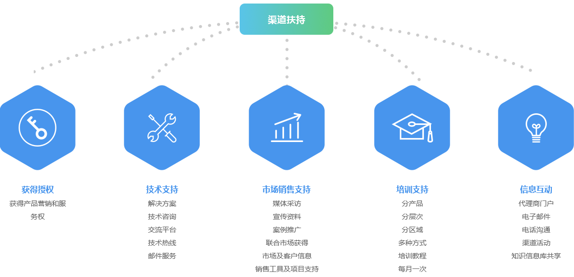 湖南善達科技_軟件開發(fā)_網(wǎng)站建設(shè)_網(wǎng)絡(luò)推廣_視覺設(shè)計