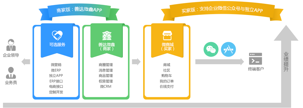 APP應(yīng)用開發(fā)-湖南善達(dá)科技_軟件開發(fā)_網(wǎng)站建設(shè)_網(wǎng)絡(luò)推廣_視覺設(shè)計(jì)